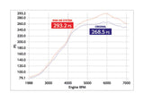 TOYOTA | GR YARIS | GXPA16 | 2020 ~ | 1.6 LITER・TURBO | RAM AIR SYSTEM | FR-0142