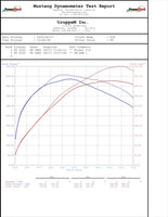 Toyota | GR Yaris Facelift | Model: GXPA16 | EG model: G16E-GTS | 1.6TURBO | (24-) | Product number: FR-0147